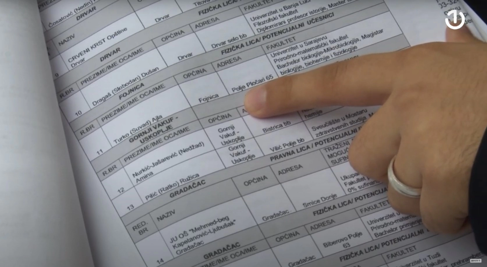 Gornji Vakuf-Uskoplje: Studenti bez jednokratne pomoći: Propust ili diskriminacija?